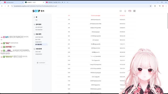 [캐치]하나나는 ㄴ ㅑ 하고 울지요 | SOOP VOD