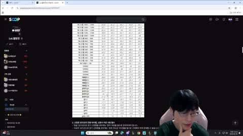 [클립]제동빠 : 패작을 할 수 있는 거라고 이야기하진 않았죠 AP 리신, AD 애니비아를 할 수 있다고 했지.