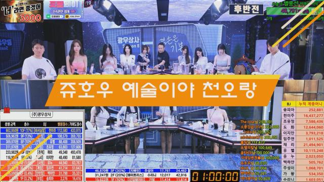 쥬호우 - 예술이야 천오랑