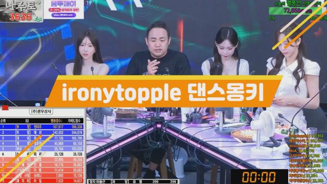 ironytopple - 댄스몽키